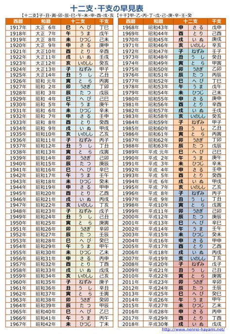 癸午年|【和暦・西暦】干支・十二支の早見表 